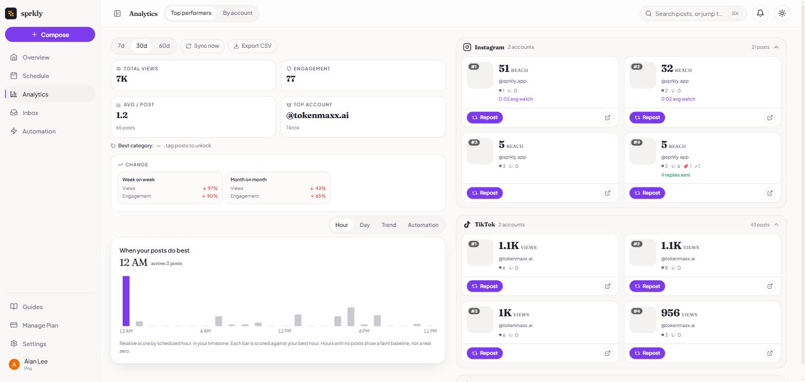 sprkly analytics showing total views, engagement, week on week change, a best-time-to-post hour chart and top posts per platform